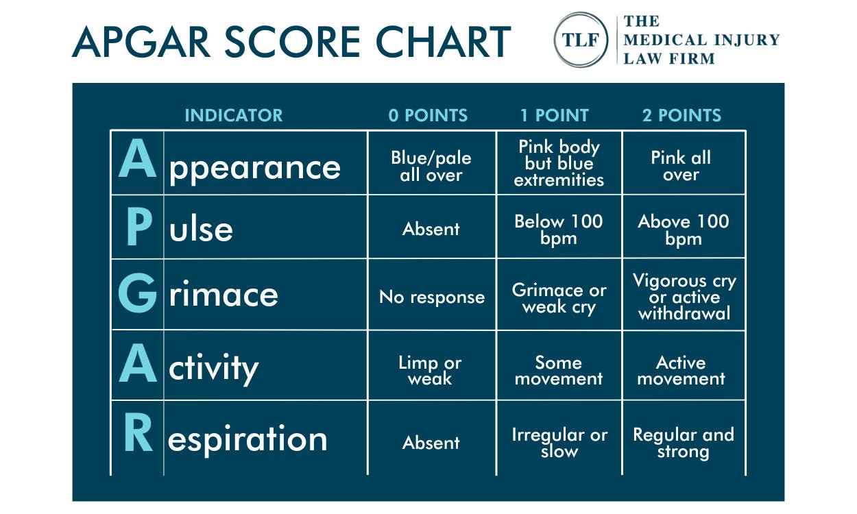 APGAR SCORE CHART - TLF